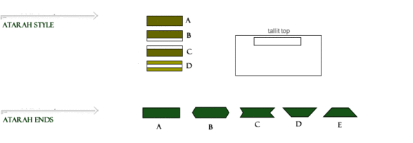 add-on Atarah Collar